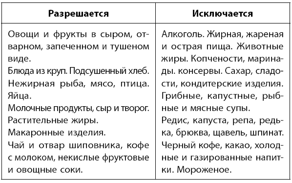 Самое главное о хронических заболеваниях