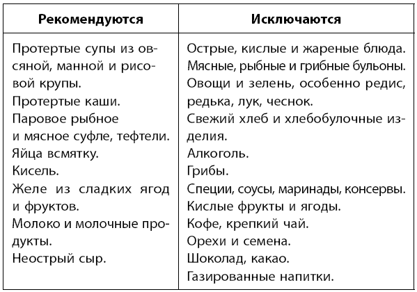 Самое главное о хронических заболеваниях