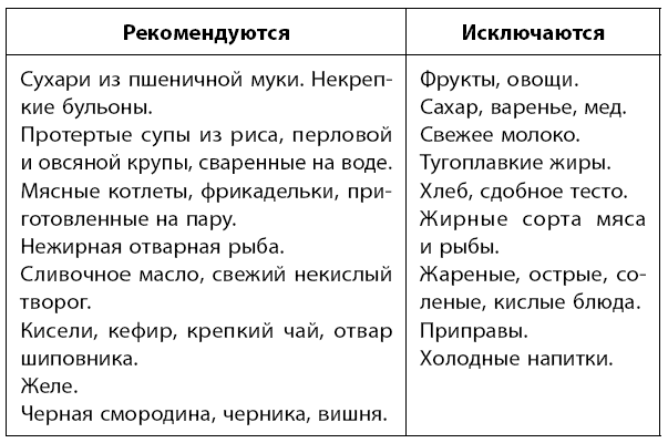 Самое главное о хронических заболеваниях