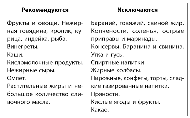 Самое главное о хронических заболеваниях