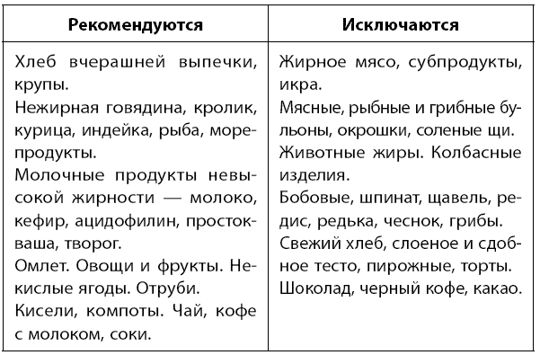 Самое главное о хронических заболеваниях