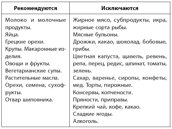 Самое главное о хронических заболеваниях