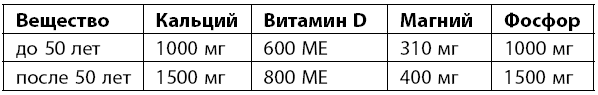 Самое главное о хронических заболеваниях