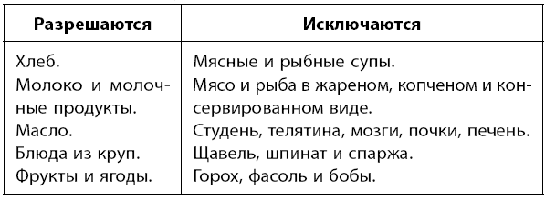 Самое главное о хронических заболеваниях