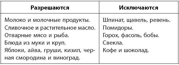 Самое главное о хронических заболеваниях