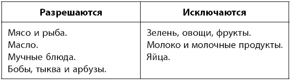 Самое главное о хронических заболеваниях