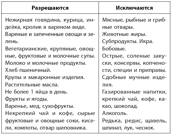 Самое главное о хронических заболеваниях