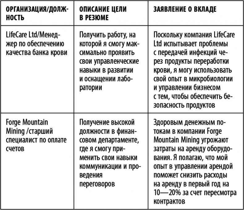 Суперработа, суперкарьера