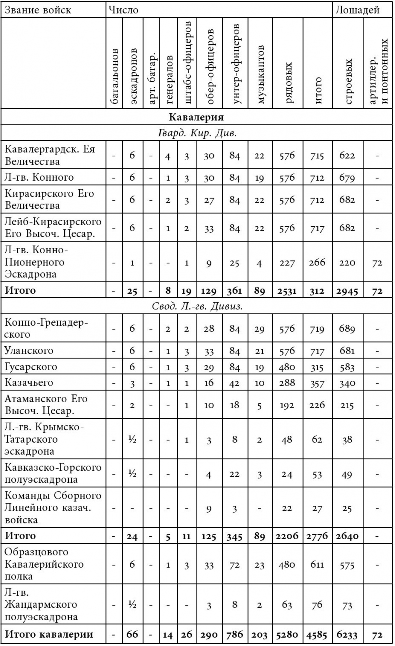 Русский всадник в парадигме власти