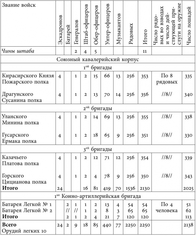 Русский всадник в парадигме власти