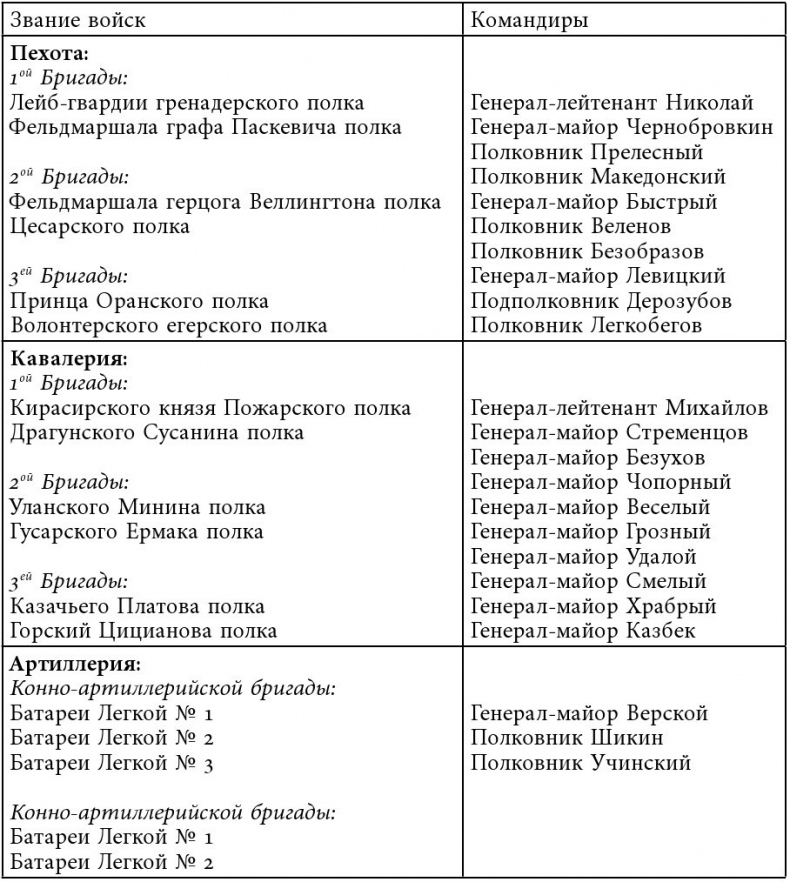 Русский всадник в парадигме власти