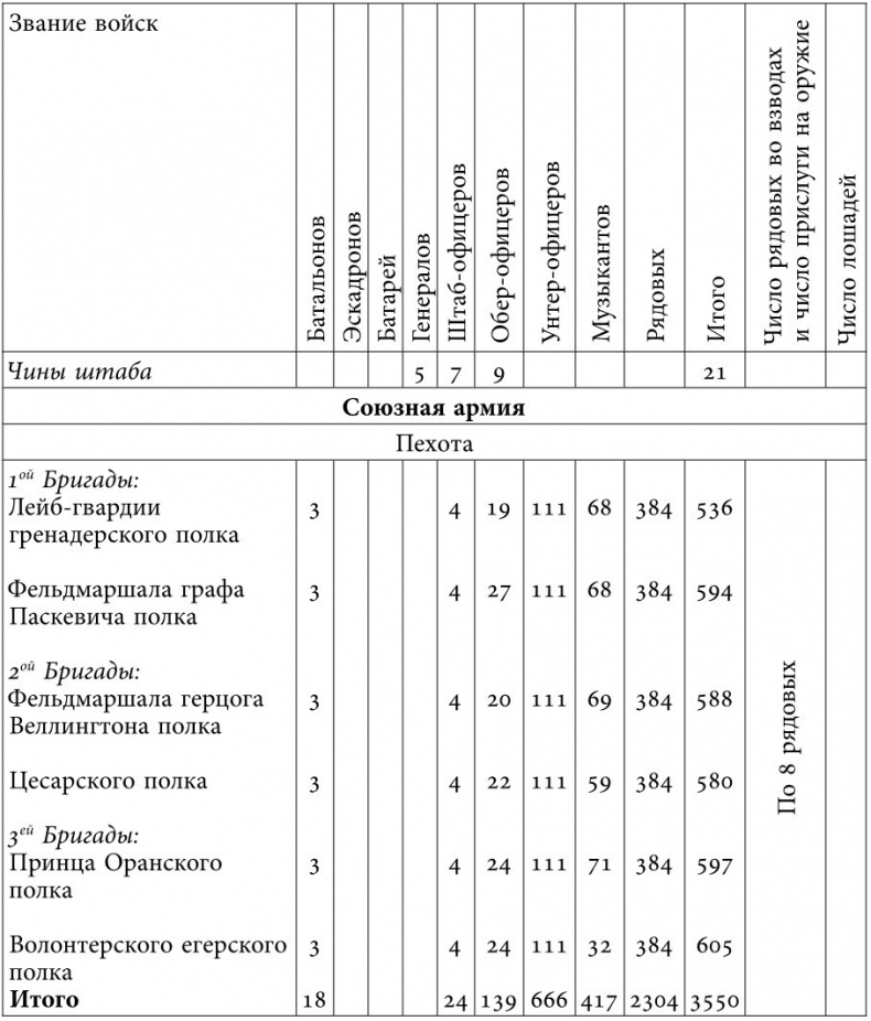 Русский всадник в парадигме власти