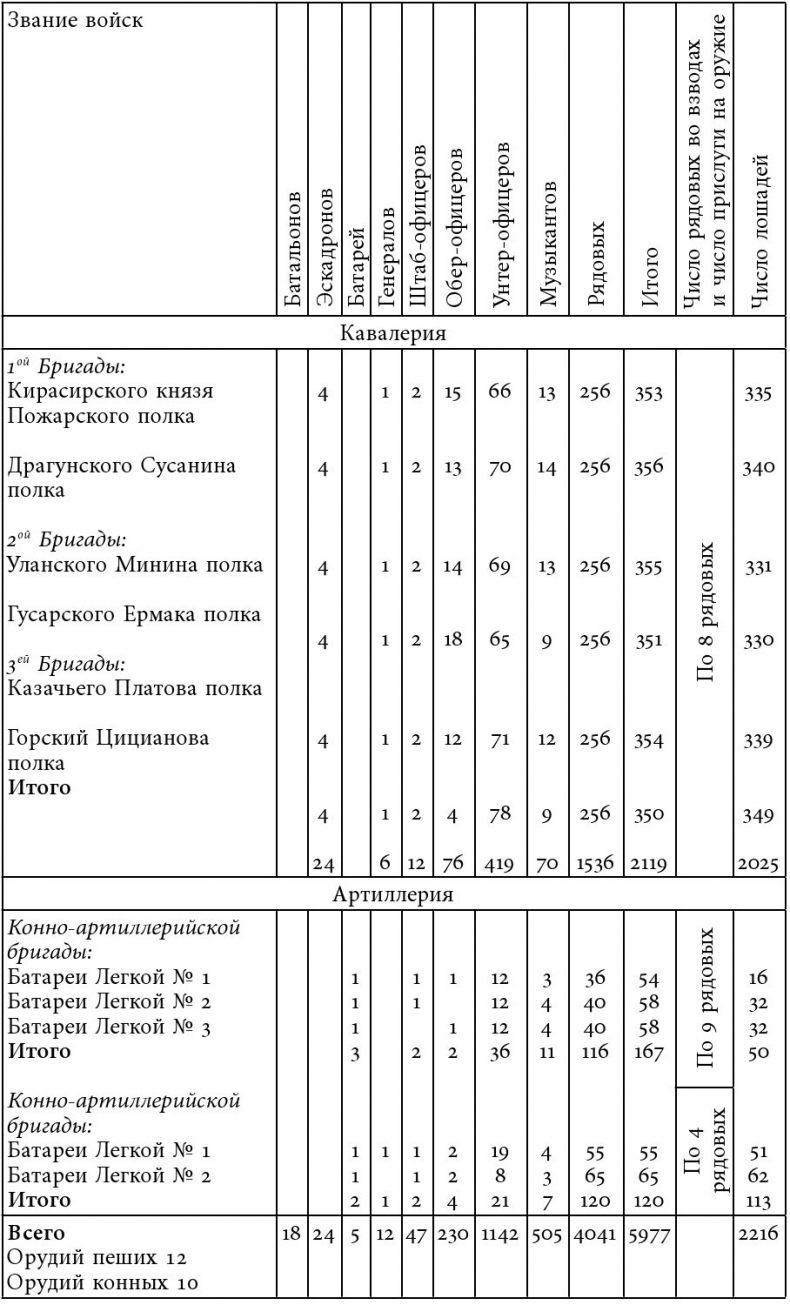 Русский всадник в парадигме власти