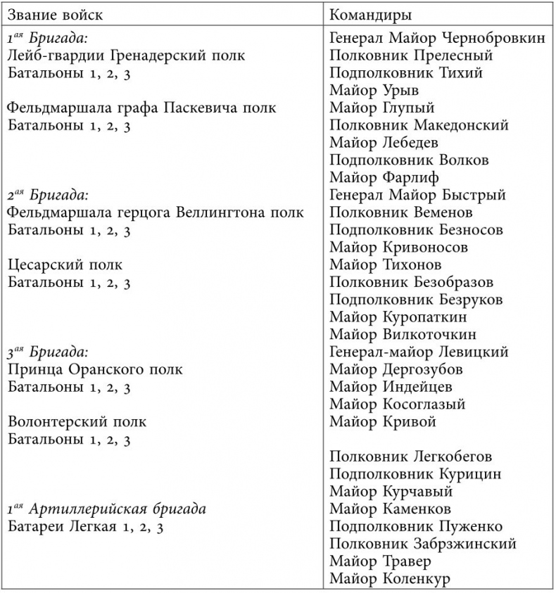 Русский всадник в парадигме власти