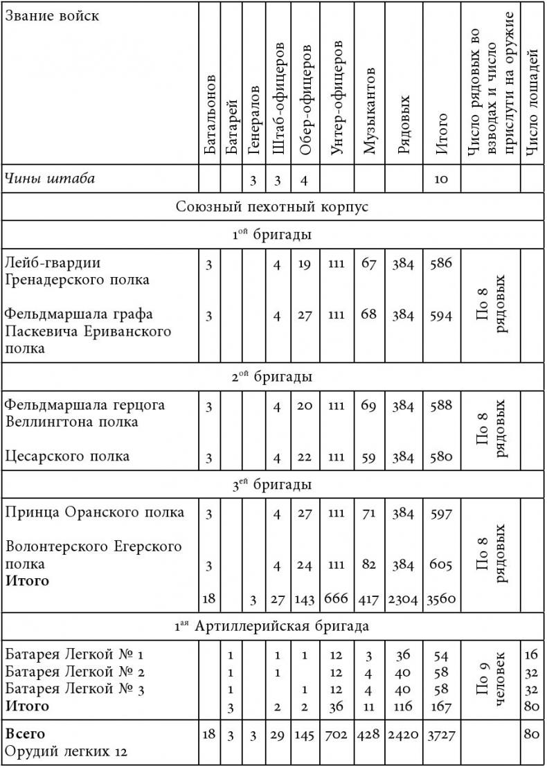 Русский всадник в парадигме власти