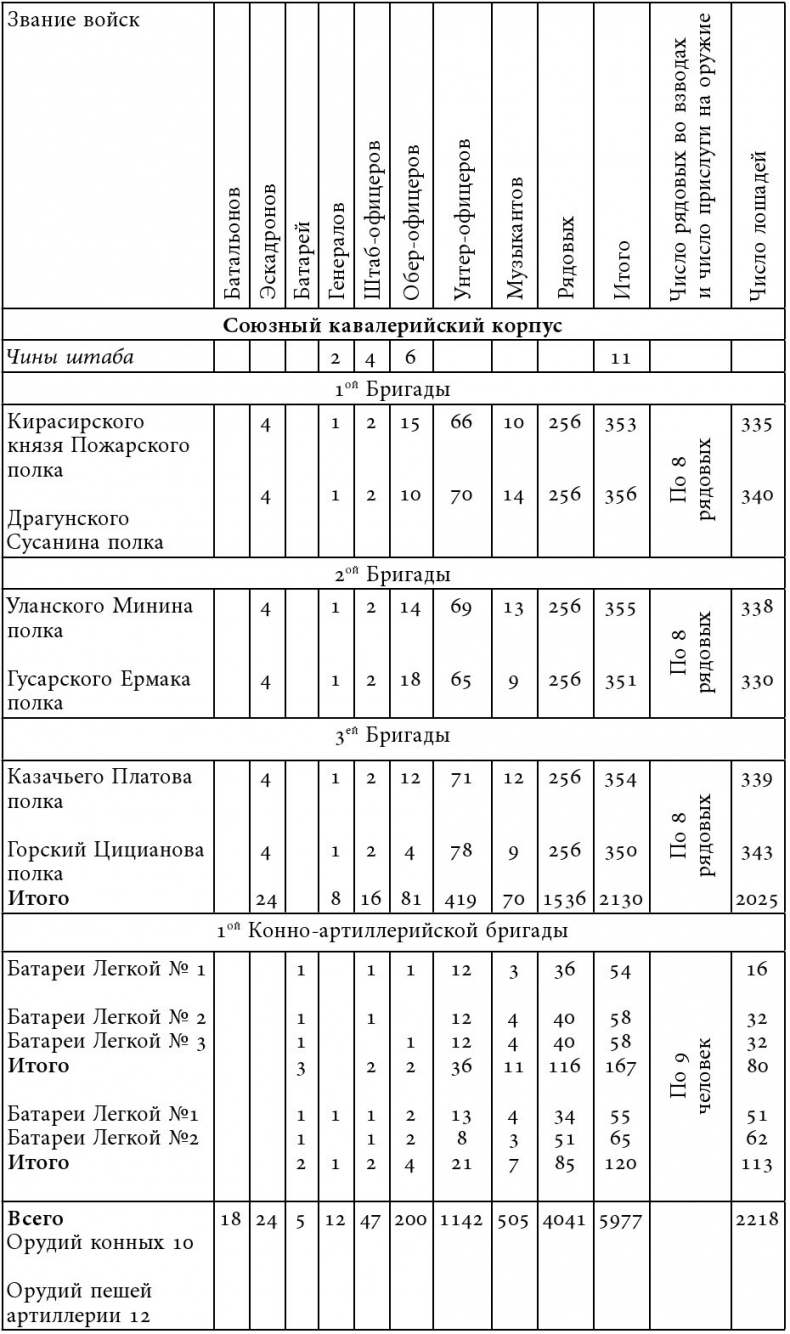 Русский всадник в парадигме власти