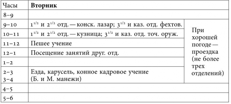 Русский всадник в парадигме власти