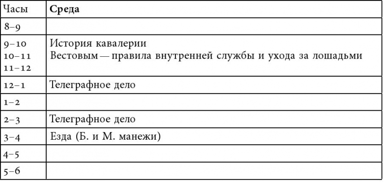 Русский всадник в парадигме власти