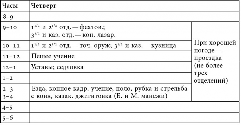 Русский всадник в парадигме власти