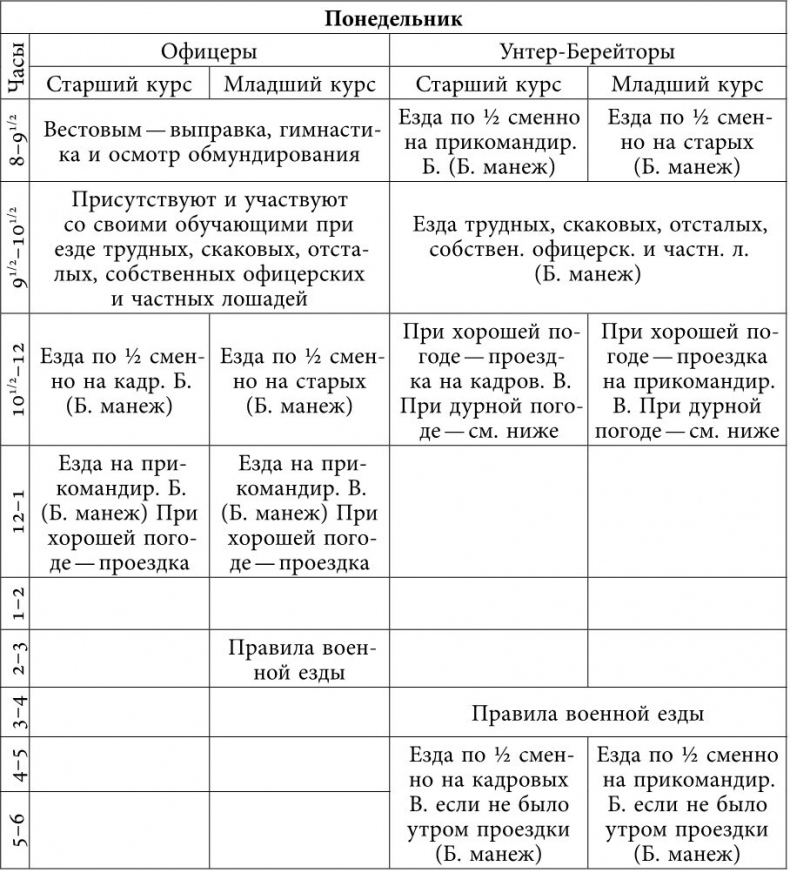 Русский всадник в парадигме власти