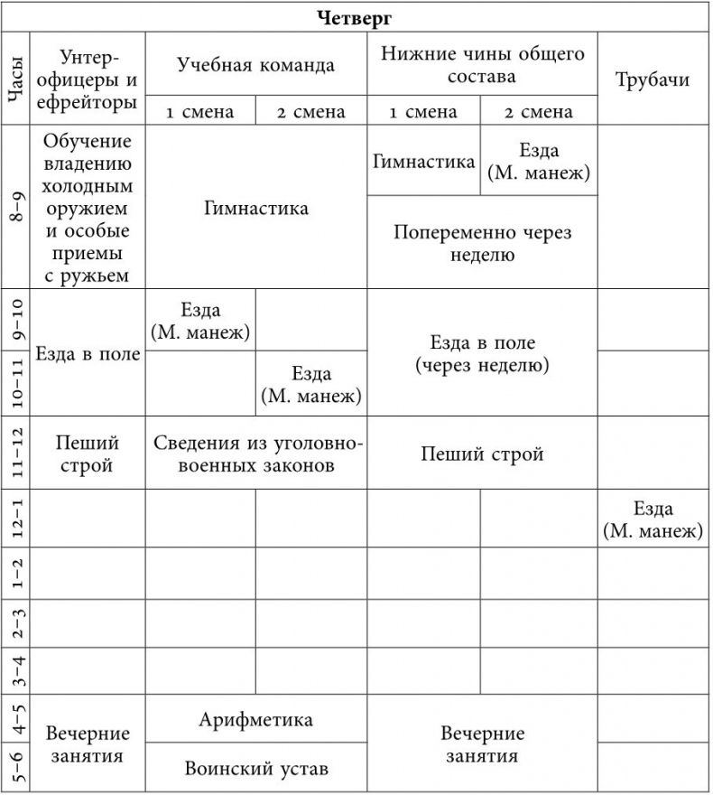 Русский всадник в парадигме власти