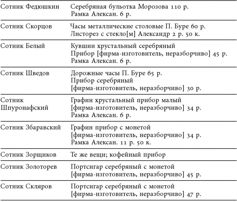 Русский всадник в парадигме власти