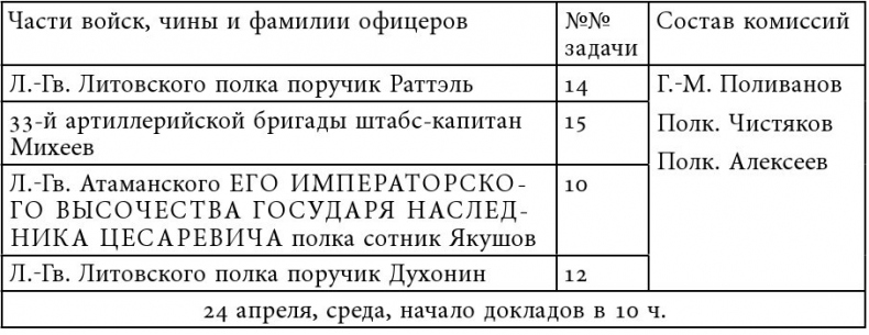 Русский всадник в парадигме власти