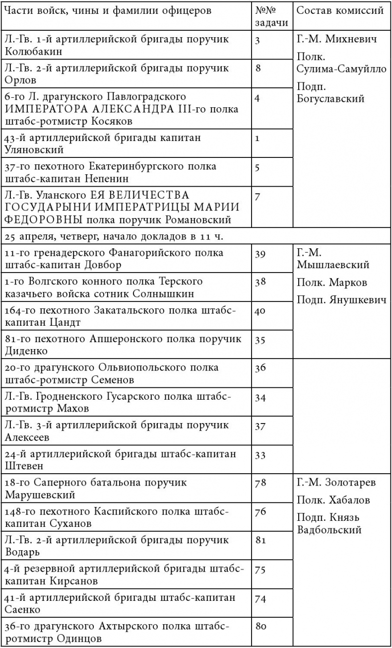 Русский всадник в парадигме власти