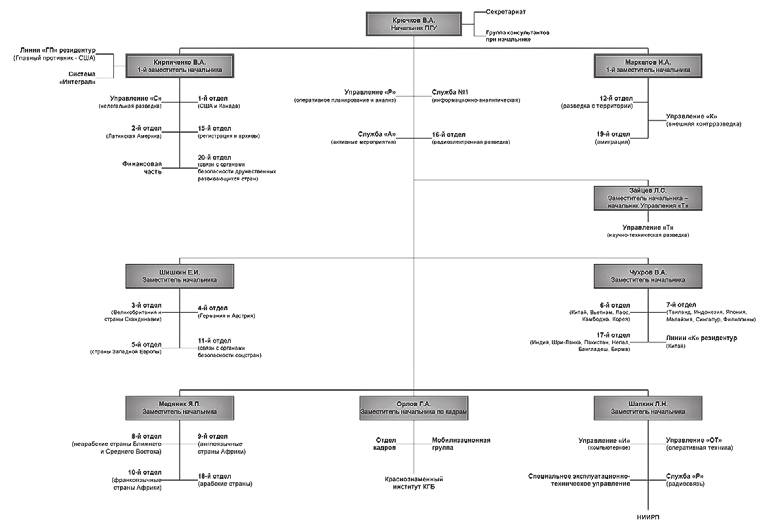 Внешняя разведка СССР – России. 1946–2020 годы. История, структура и кадры