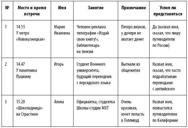 Финдрайв: как привлечь, сохранить и выгодно вложить свои деньги