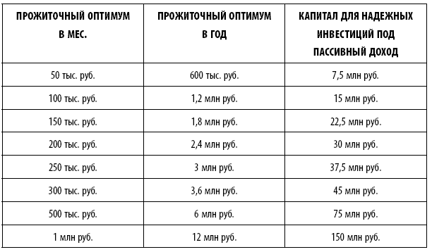 Финдрайв: как привлечь, сохранить и выгодно вложить свои деньги