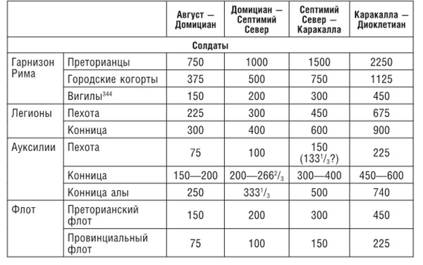 Готы и славяне. На пути к государственности III-IVвв