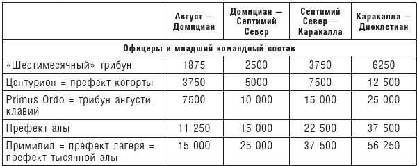 Готы и славяне. На пути к государственности III-IVвв