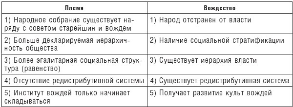 Готы и славяне. На пути к государственности III-IVвв