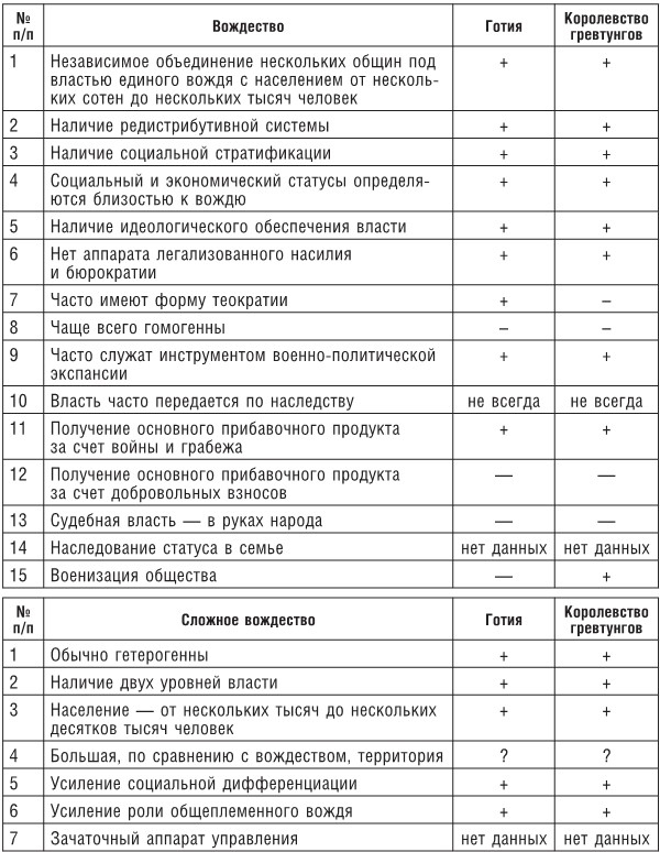 Готы и славяне. На пути к государственности III-IVвв