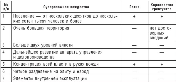 Готы и славяне. На пути к государственности III-IVвв