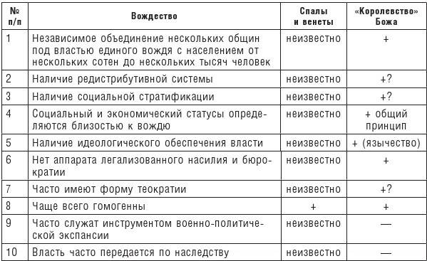 Готы и славяне. На пути к государственности III-IVвв