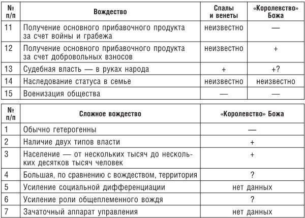 Готы и славяне. На пути к государственности III-IVвв