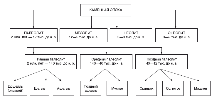 Рождение Древней Руси. Взгляд из XXI века