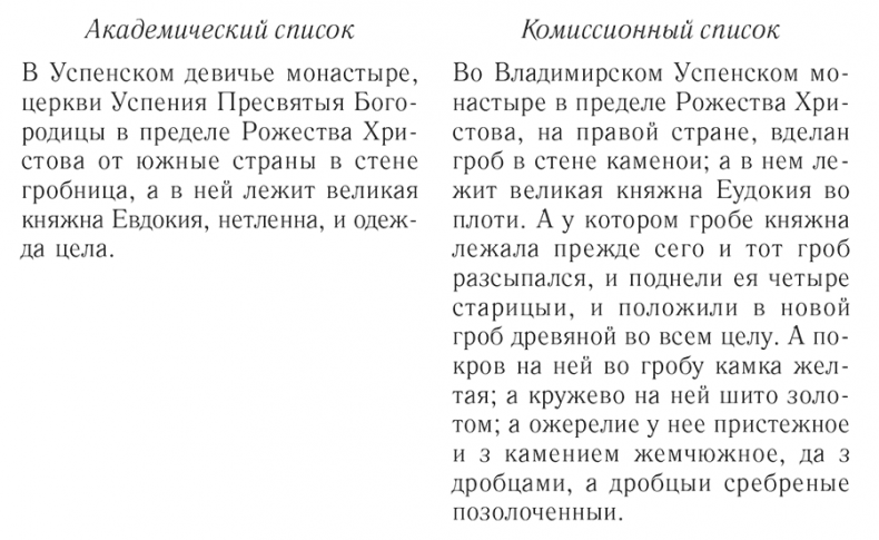 Великая княгиня Владимирская Мария. Загадка погребения в Княгинином монастыре