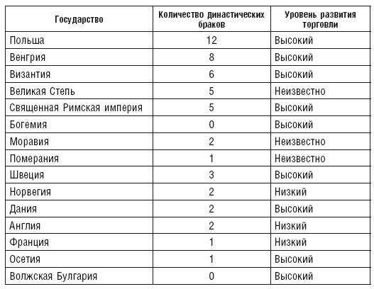 Королевство Русь. Древняя Русь глазами западных историков