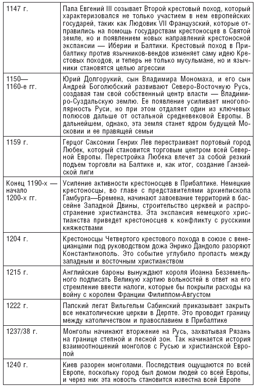 Королевство Русь. Древняя Русь глазами западных историков