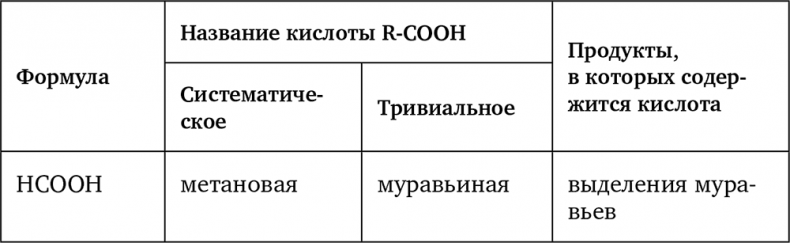 Страшная химия. Еда с Е-шками: из чего делают нашу еду и почему не стоит ее бояться