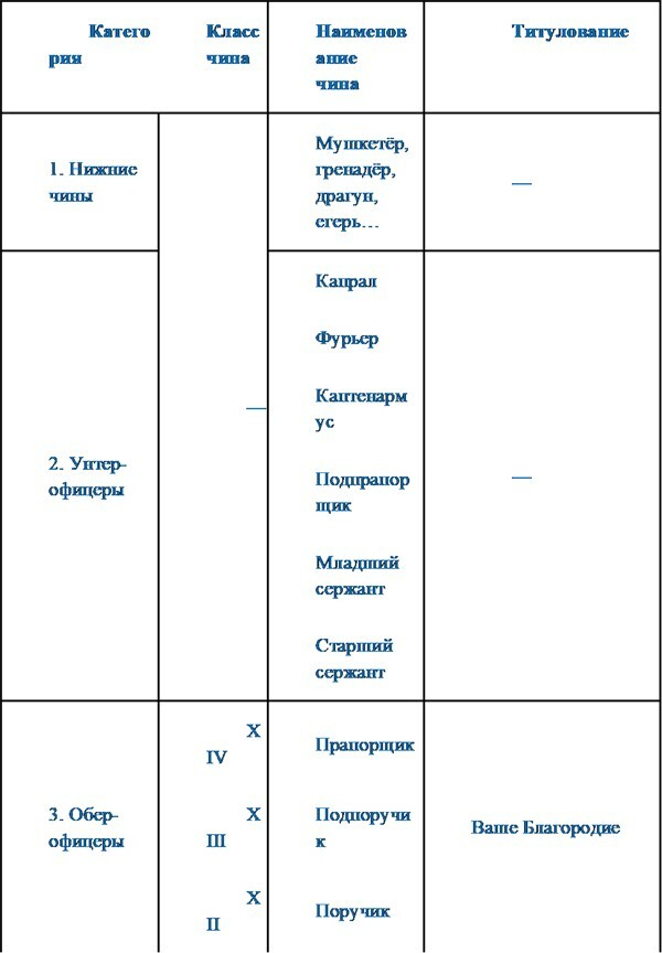 Егерь императрицы. Тайная война