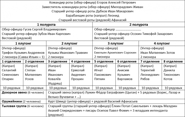 Егерь Императрицы. Мы вернемся!