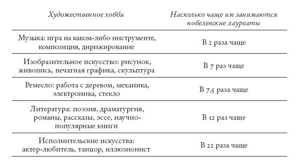 Оригиналы. Как нонконформисты двигают мир вперед