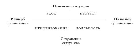 Оригиналы. Как нонконформисты двигают мир вперед