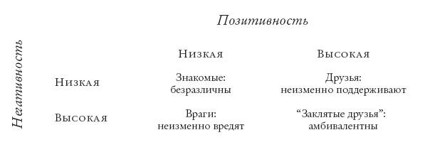 Оригиналы. Как нонконформисты двигают мир вперед