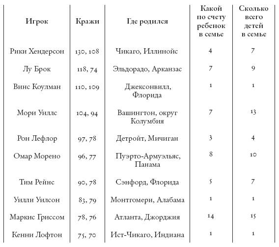 Оригиналы. Как нонконформисты двигают мир вперед