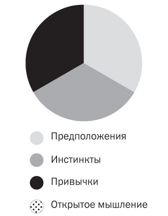 Подумайте еще раз. Сила знания о незнании